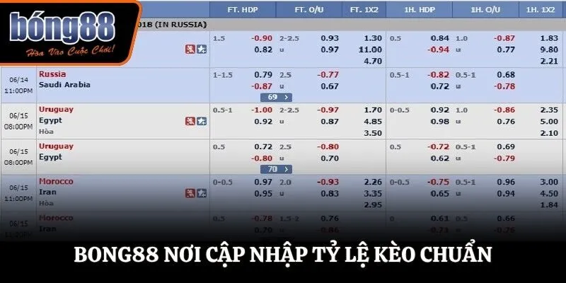 BONG88 nơi cập nhập tỷ lệ kèo chuẩn