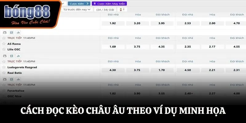 Cách đọc kèo Châu Âu theo ví dụ minh họa
