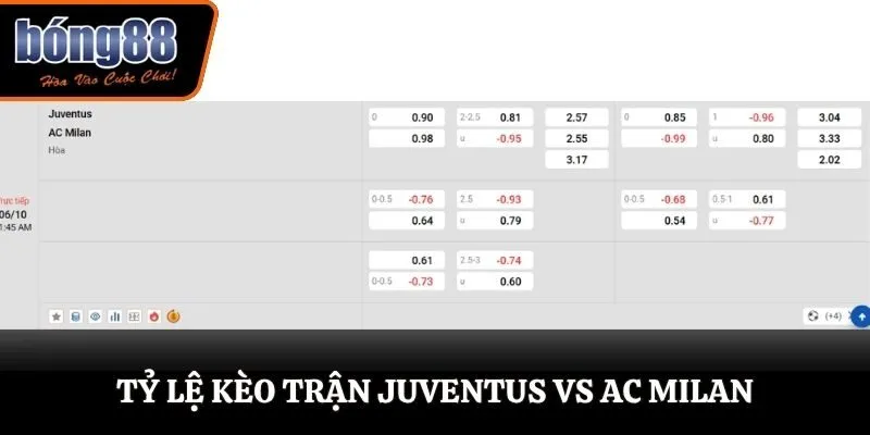 Soi kèo Juventus vs Ac Milan - bảng tỷ lệ cược
