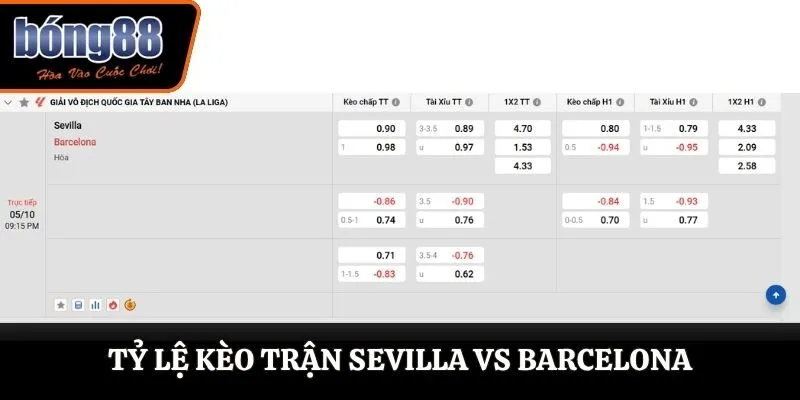 Soi kèo Sevilla vs Barcelona - bảng tỷ lệ cược trận đấu